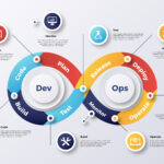 TuskerGauge Quick DevOps & DevSecOps Maturity Guide : 24-Question Self‑Assessment