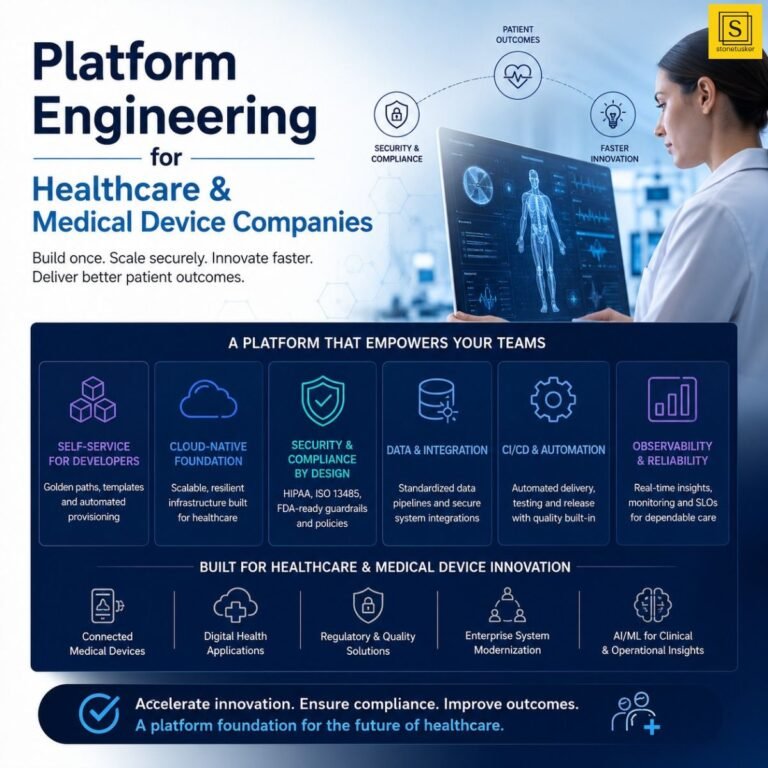 Platform Engineering for Healthcare